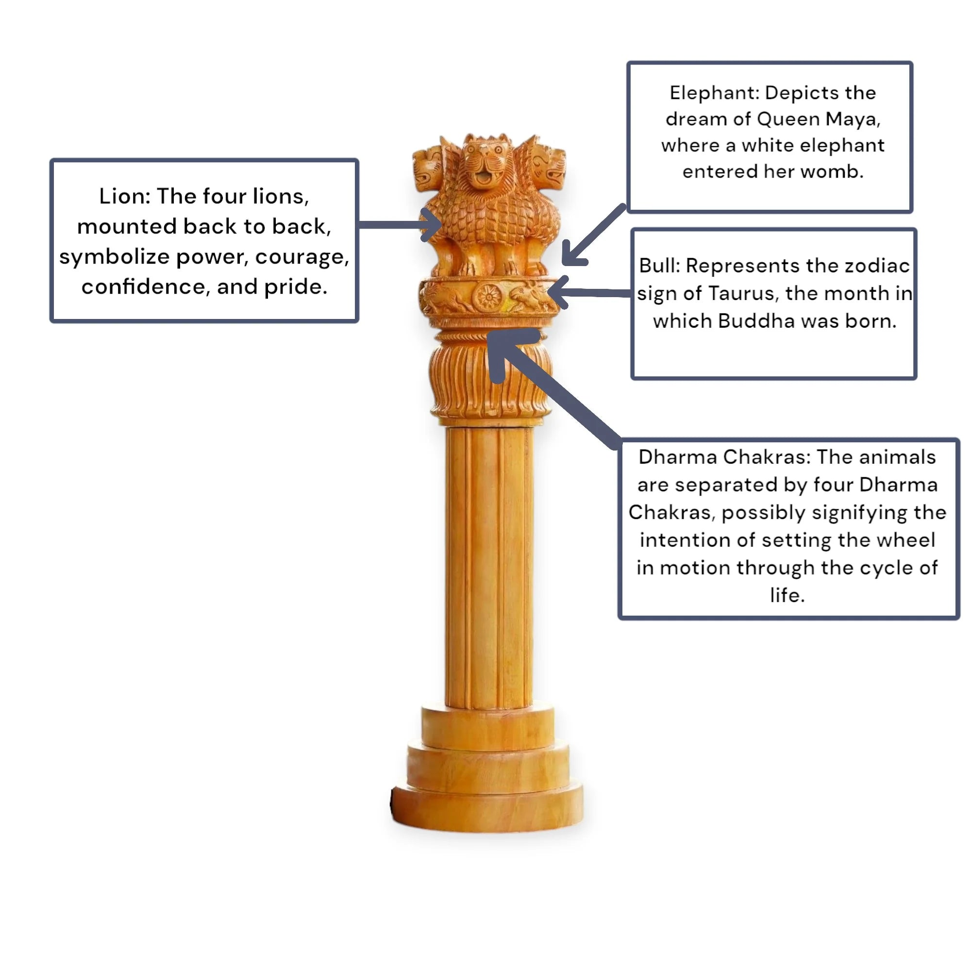 Wooden Antique Ashoka Stambh Pillar Showpiece